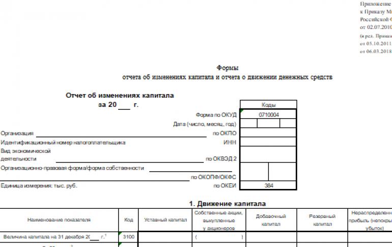 Informationen zu den Rukh Koshtiv-Regeln zum Ausfüllen von Formular 4-Buchhaltungsinformationen